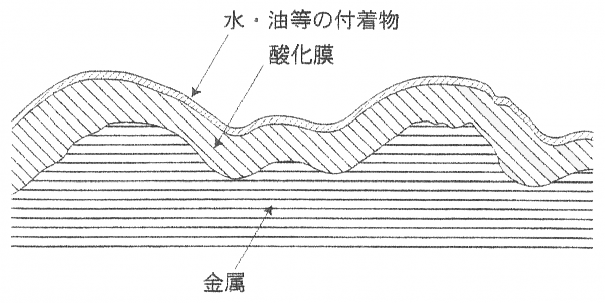 図R003-01