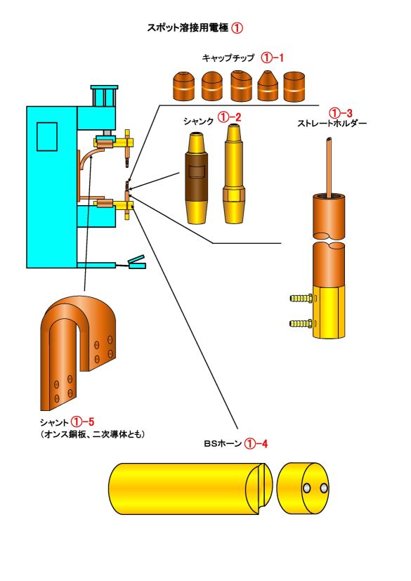 スポット溶接用電極