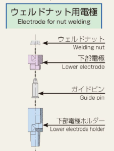 下部電極構成図