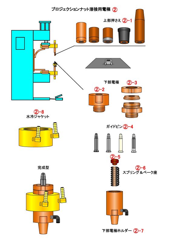 プロジェクションナット溶接用電極