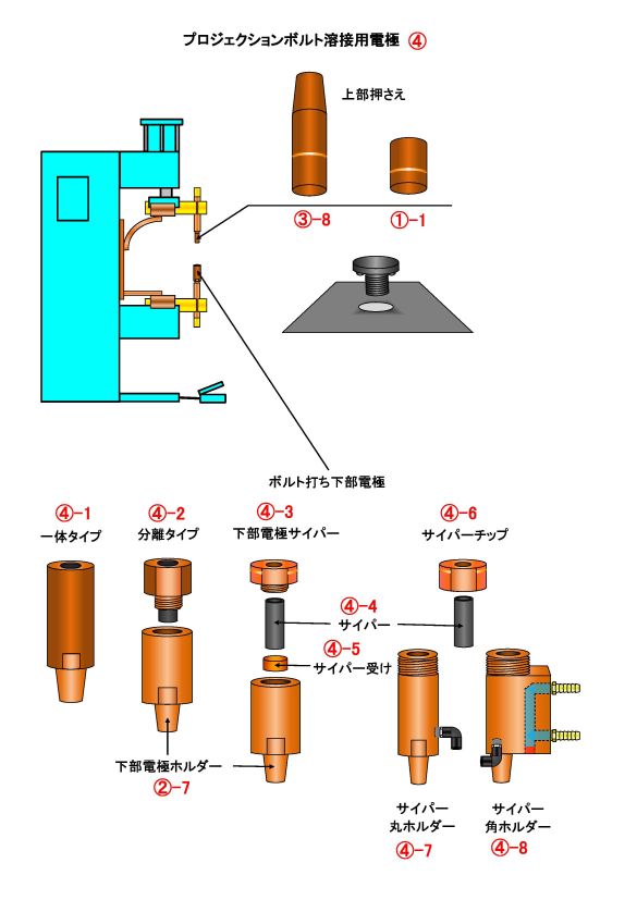 プロジェクションボルト溶接用電極